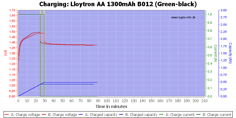 Lloytron%20AA%201300mAh%20B012%20(Green-black)-Charge