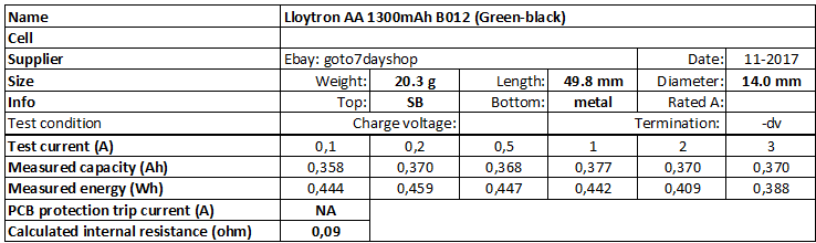 Lloytron%20AA%201300mAh%20B012%20(Green-black)-info