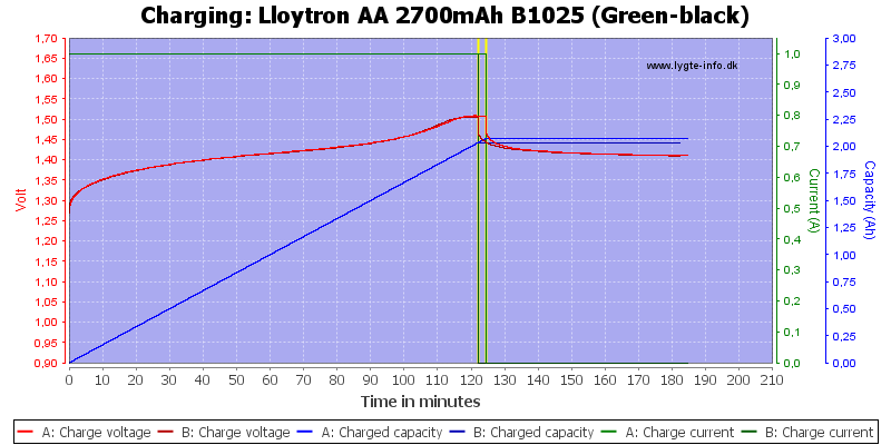 Lloytron%20AA%202700mAh%20B1025%20(Green-black)-Charge