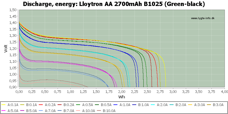 Lloytron%20AA%202700mAh%20B1025%20(Green-black)-Energy