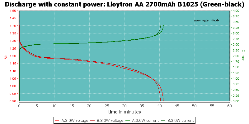 Lloytron%20AA%202700mAh%20B1025%20(Green-black)-PowerLoadTime