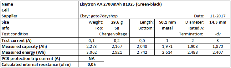 Lloytron%20AA%202700mAh%20B1025%20(Green-black)-info