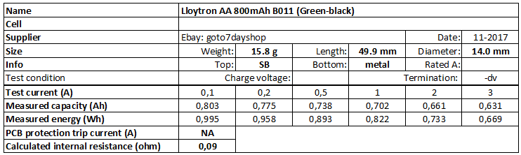 Lloytron%20AA%20800mAh%20B011%20(Green-black)-info