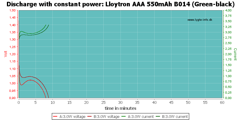 Lloytron%20AAA%20550mAh%20B014%20(Green-black)-PowerLoadTime