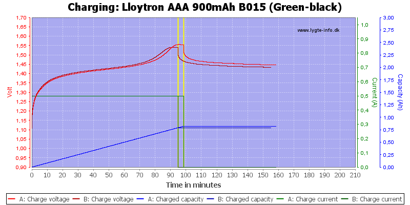 Lloytron%20AAA%20900mAh%20B015%20(Green-black)-Charge
