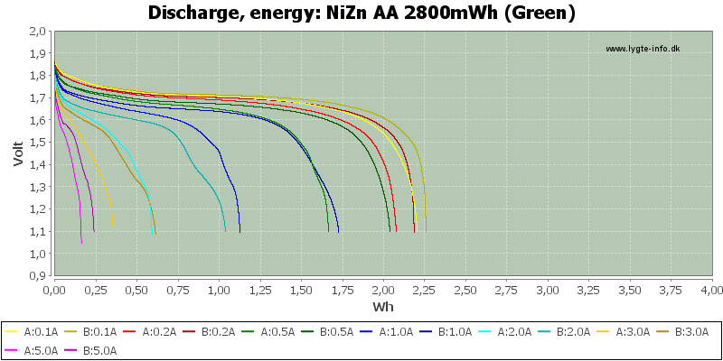 NiZn%20AA%202800mWh%20(Green)-Energy