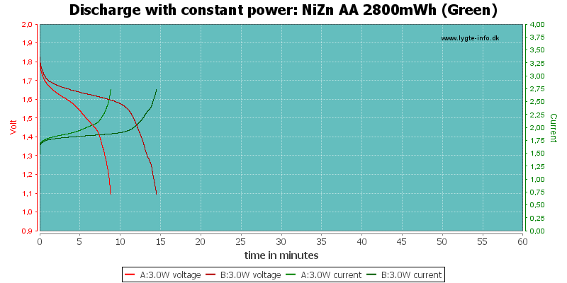 NiZn%20AA%202800mWh%20(Green)-PowerLoadTime