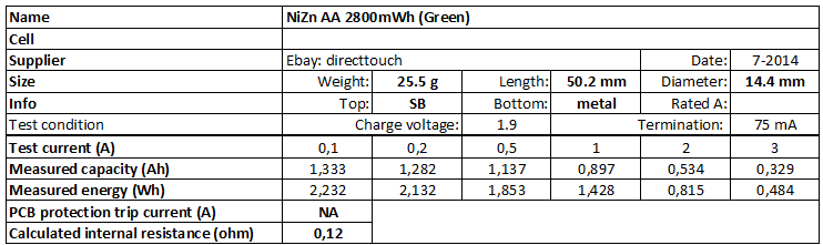 NiZn%20AA%202800mWh%20(Green)-info