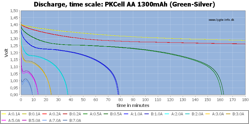 PKCell%20AA%201300mAh%20(Green-Silver)-CapacityTime