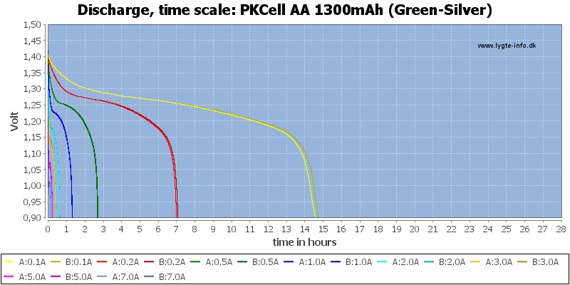 PKCell%20AA%201300mAh%20(Green-Silver)-CapacityTimeHours