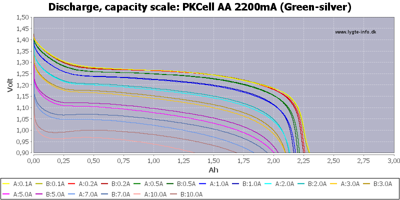 PKCell%20AA%202200mA%20(Green-silver)-Capacity