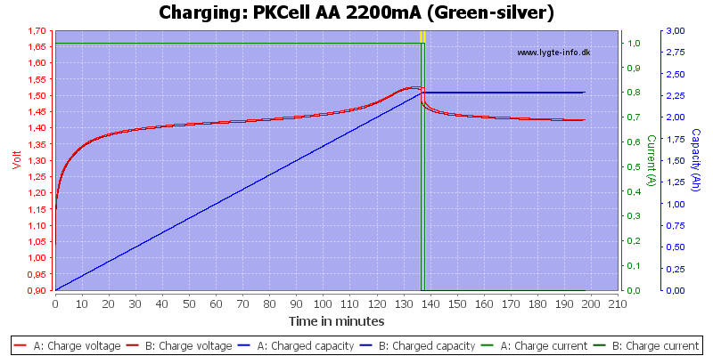 PKCell%20AA%202200mA%20(Green-silver)-Charge