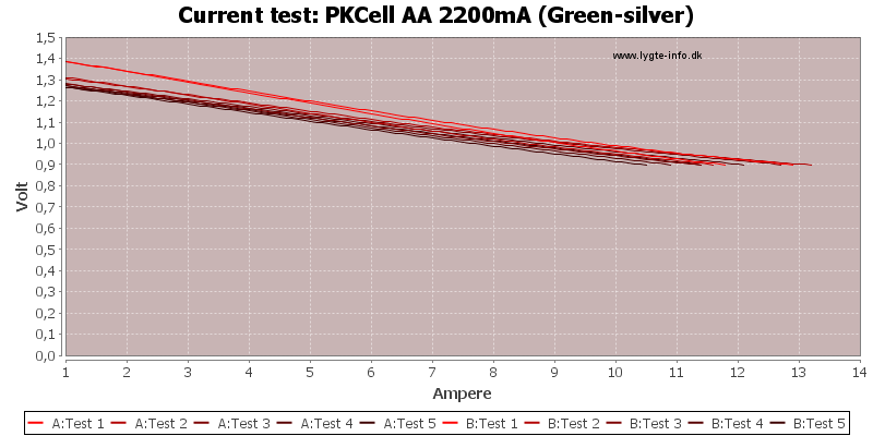 PKCell%20AA%202200mA%20(Green-silver)-CurrentTest