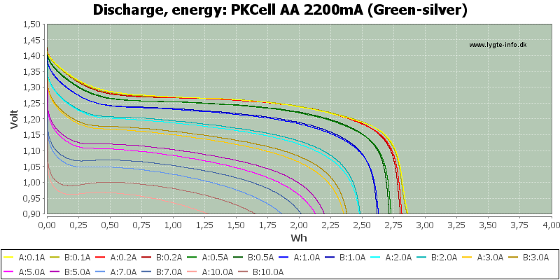 PKCell%20AA%202200mA%20(Green-silver)-Energy