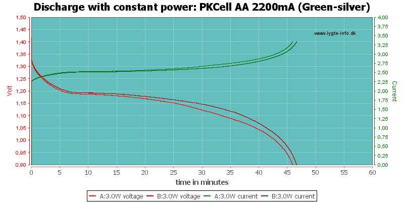 PKCell%20AA%202200mA%20(Green-silver)-PowerLoadTime