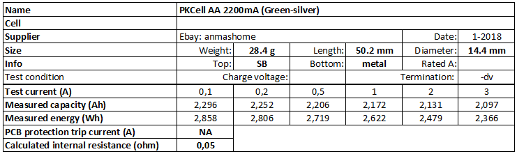 PKCell%20AA%202200mA%20(Green-silver)-info