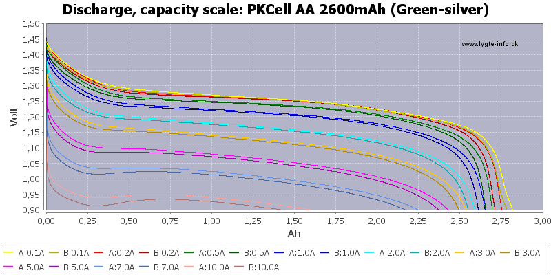 PKCell%20AA%202600mAh%20(Green-silver)-Capacity