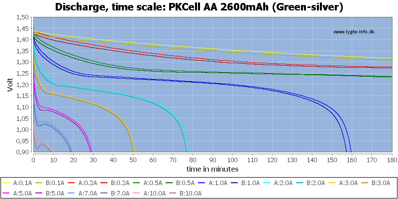 PKCell%20AA%202600mAh%20(Green-silver)-CapacityTime