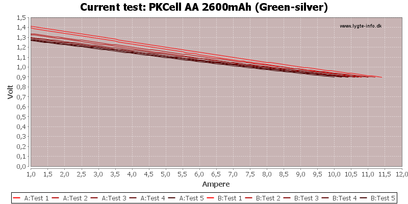 PKCell%20AA%202600mAh%20(Green-silver)-CurrentTest