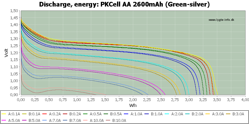 PKCell%20AA%202600mAh%20(Green-silver)-Energy