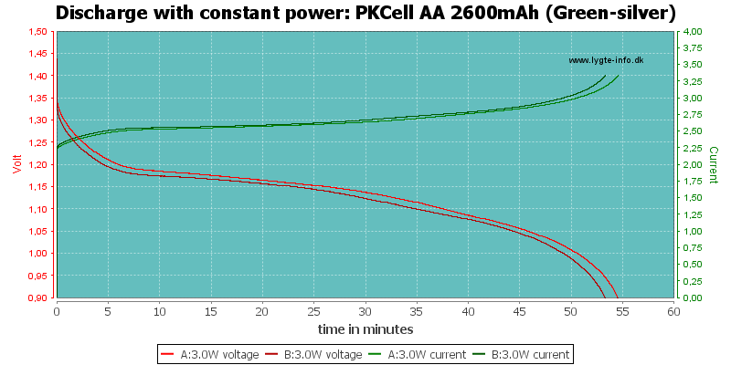 PKCell%20AA%202600mAh%20(Green-silver)-PowerLoadTime