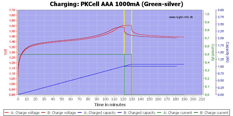 PKCell%20AAA%201000mA%20(Green-silver)-Charge