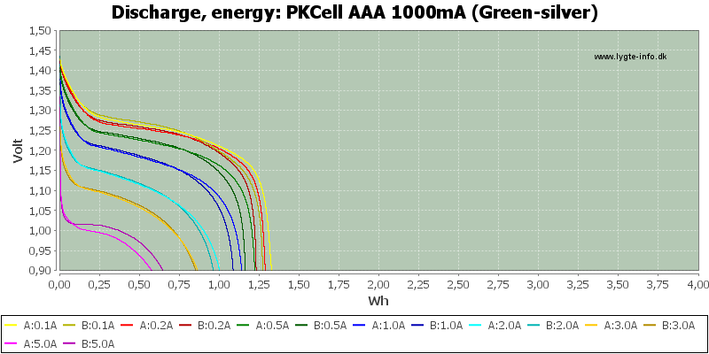 PKCell%20AAA%201000mA%20(Green-silver)-Energy