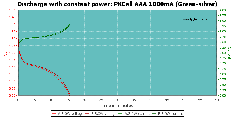 PKCell%20AAA%201000mA%20(Green-silver)-PowerLoadTime