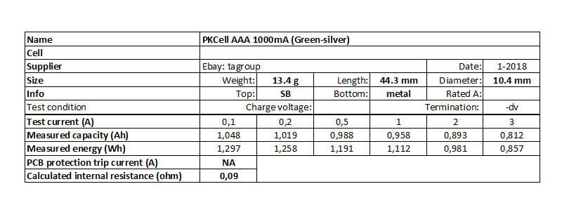 PKCell%20AAA%201000mA%20(Green-silver)-info