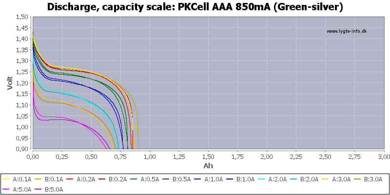 PKCell%20AAA%20850mA%20(Green-silver)-Capacity