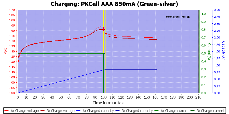 PKCell%20AAA%20850mA%20(Green-silver)-Charge