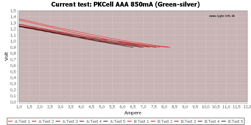 PKCell%20AAA%20850mA%20(Green-silver)-CurrentTest