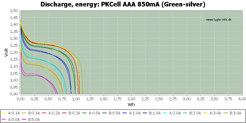 PKCell%20AAA%20850mA%20(Green-silver)-Energy