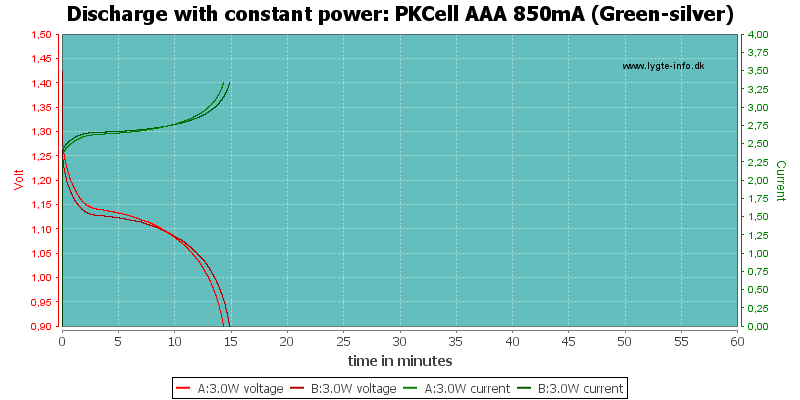 PKCell%20AAA%20850mA%20(Green-silver)-PowerLoadTime