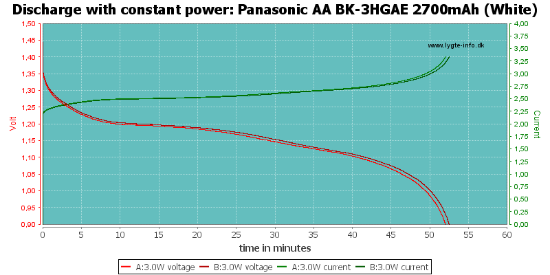 Panasonic%20AA%20BK-3HGAE%202700mAh%20(White)-PowerLoadTime