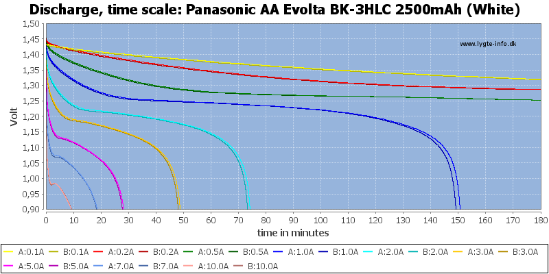 Panasonic%20AA%20Evolta%20BK-3HLC%202500mAh%20(White)-CapacityTime