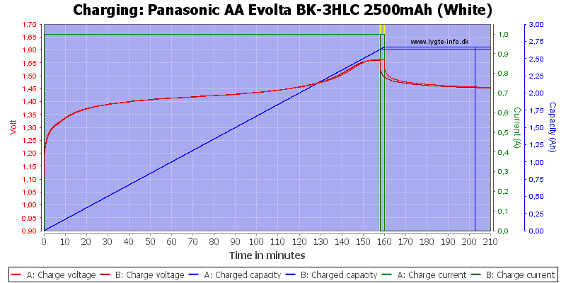 Panasonic%20AA%20Evolta%20BK-3HLC%202500mAh%20(White)-Charge