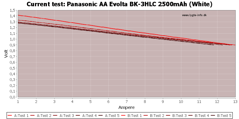 Panasonic%20AA%20Evolta%20BK-3HLC%202500mAh%20(White)-CurrentTest