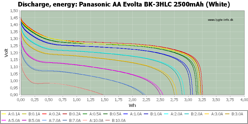 Panasonic%20AA%20Evolta%20BK-3HLC%202500mAh%20(White)-Energy