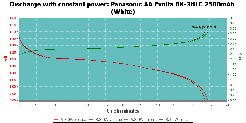 Panasonic%20AA%20Evolta%20BK-3HLC%202500mAh%20(White)-PowerLoadTime