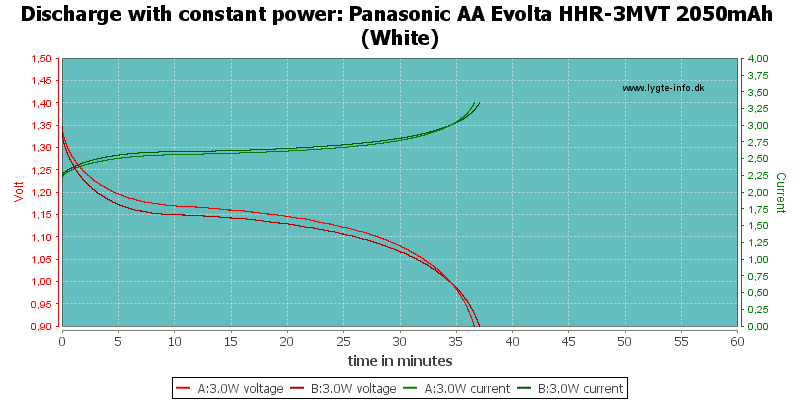 Panasonic%20AA%20Evolta%20HHR-3MVT%202050mAh%20(White)-PowerLoadTime