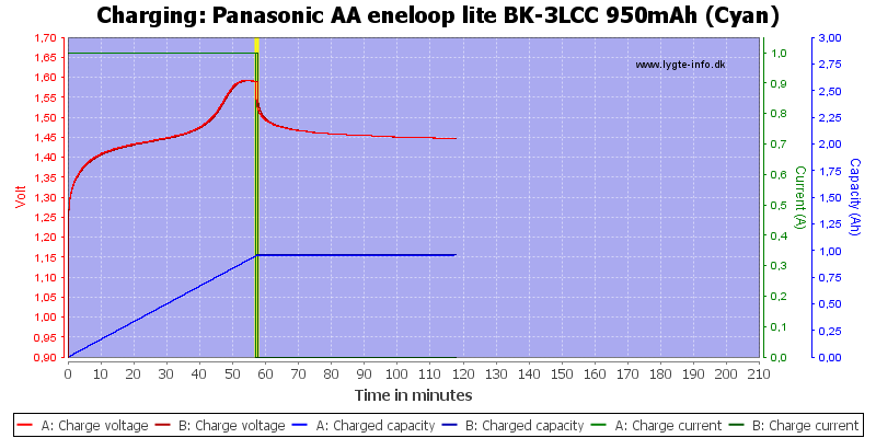 Panasonic%20AA%20eneloop%20lite%20BK-3LCC%20950mAh%20(Cyan)-Charge