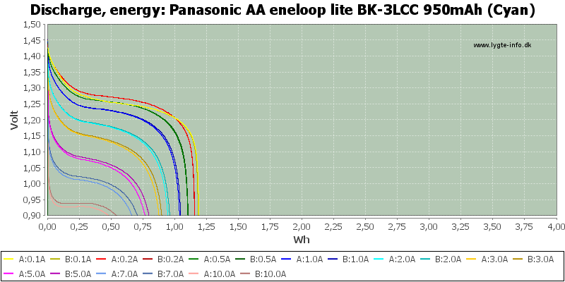 Panasonic%20AA%20eneloop%20lite%20BK-3LCC%20950mAh%20(Cyan)-Energy