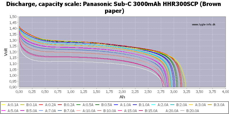 Panasonic%20Sub-C%203000mAh%20HHR300SCP%20(Brown%20paper)-Capacity