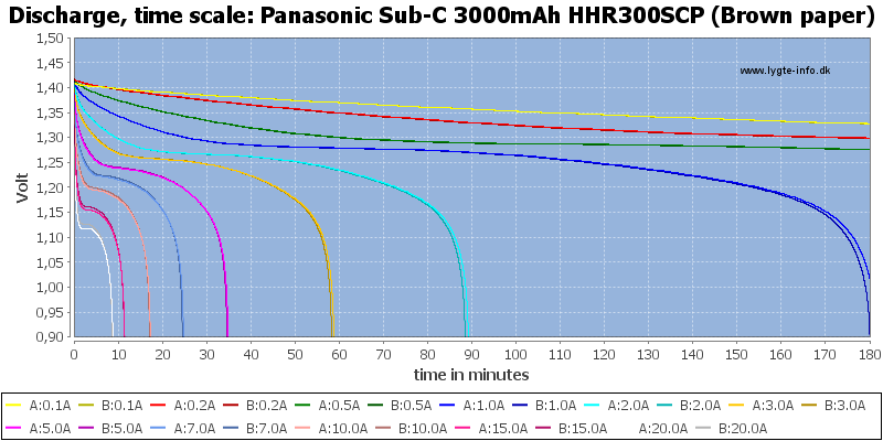 Panasonic%20Sub-C%203000mAh%20HHR300SCP%20(Brown%20paper)-CapacityTime