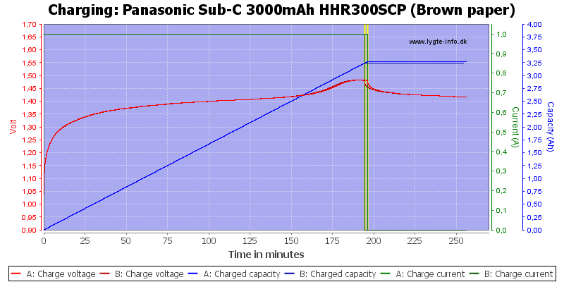 Panasonic%20Sub-C%203000mAh%20HHR300SCP%20(Brown%20paper)-Charge
