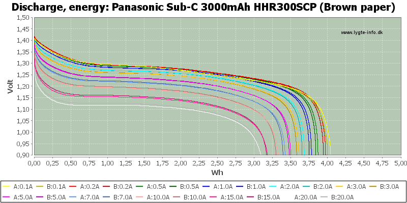 Panasonic%20Sub-C%203000mAh%20HHR300SCP%20(Brown%20paper)-Energy