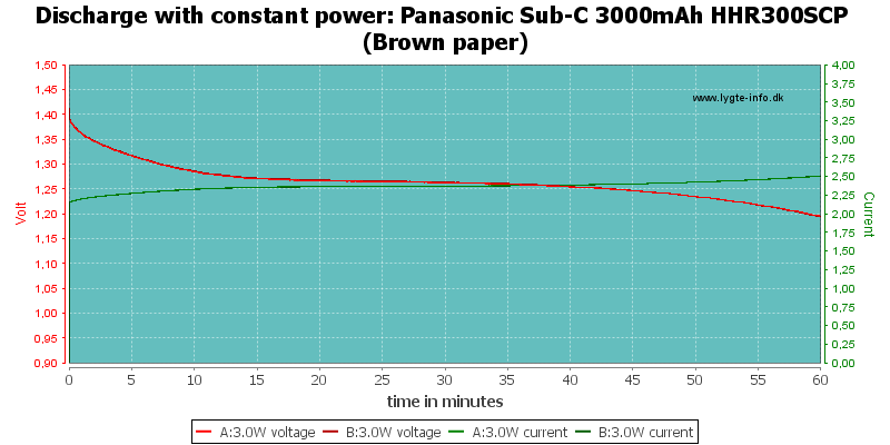 Panasonic%20Sub-C%203000mAh%20HHR300SCP%20(Brown%20paper)-PowerLoadTime