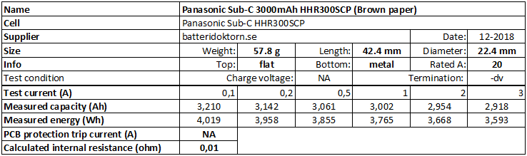 Panasonic%20Sub-C%203000mAh%20HHR300SCP%20(Brown%20paper)-info