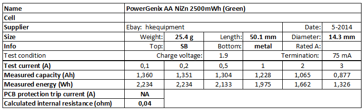 PowerGenix%20AA%20NiZn%202500mWh%20(Green)-info